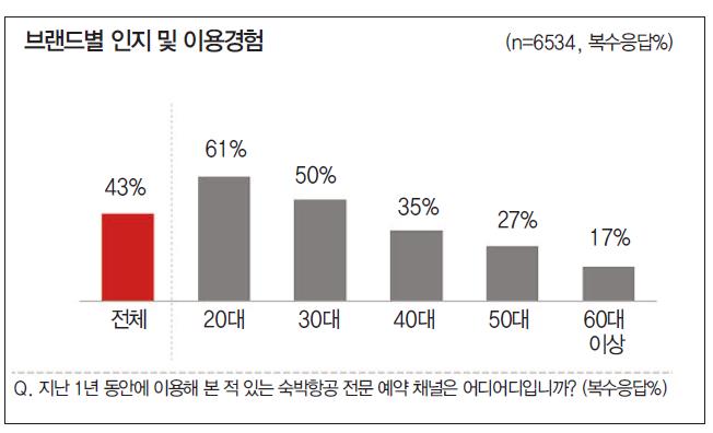 에디터 사진